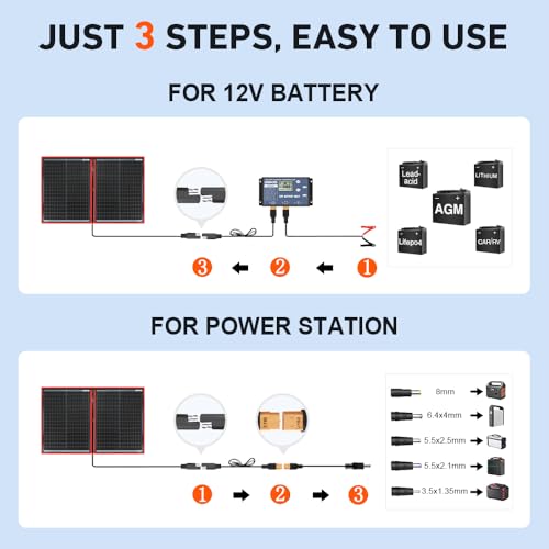 DOKIO Foldable Solar Panel Kit with USB Controller