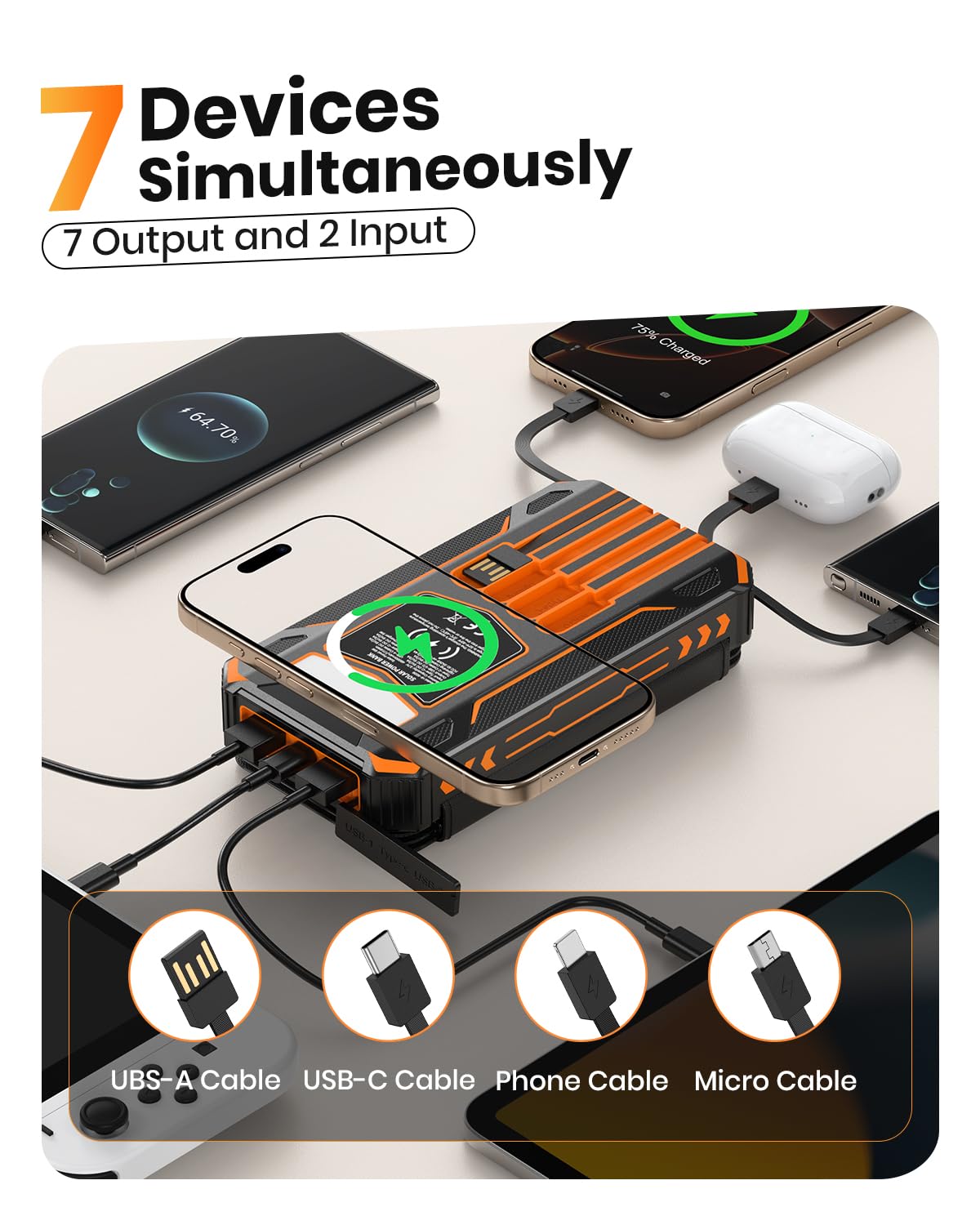 SOARAISE 48,000mAh Wireless Solar Charger Power Bank