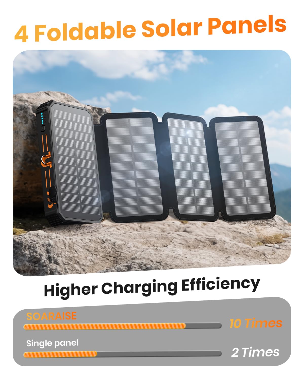 SOARAISE 48,000mAh Wireless Solar Charger Power Bank