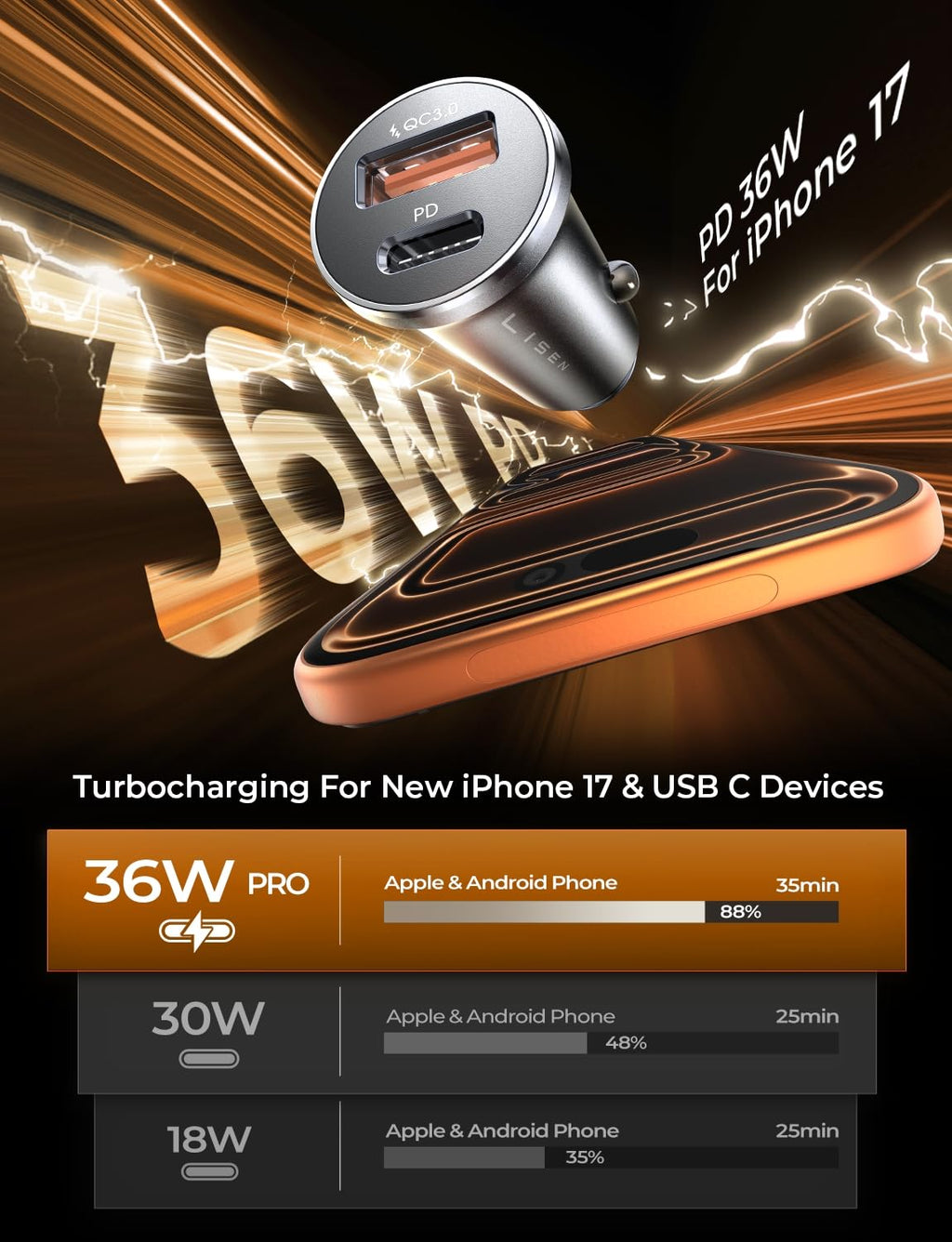 LISEN 95W Dual-Port USB-C Fast Car Charger Adapter