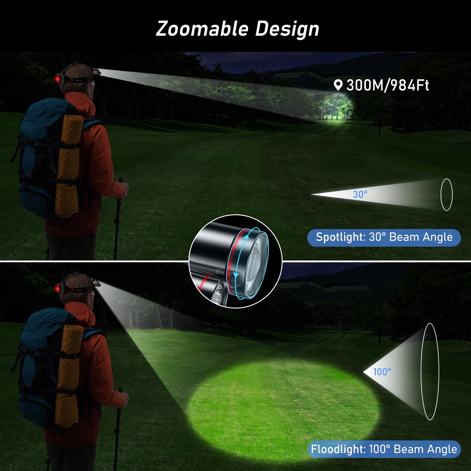 Blukar Rechargeable Ultra-Bright 3-Light LED Headlamp