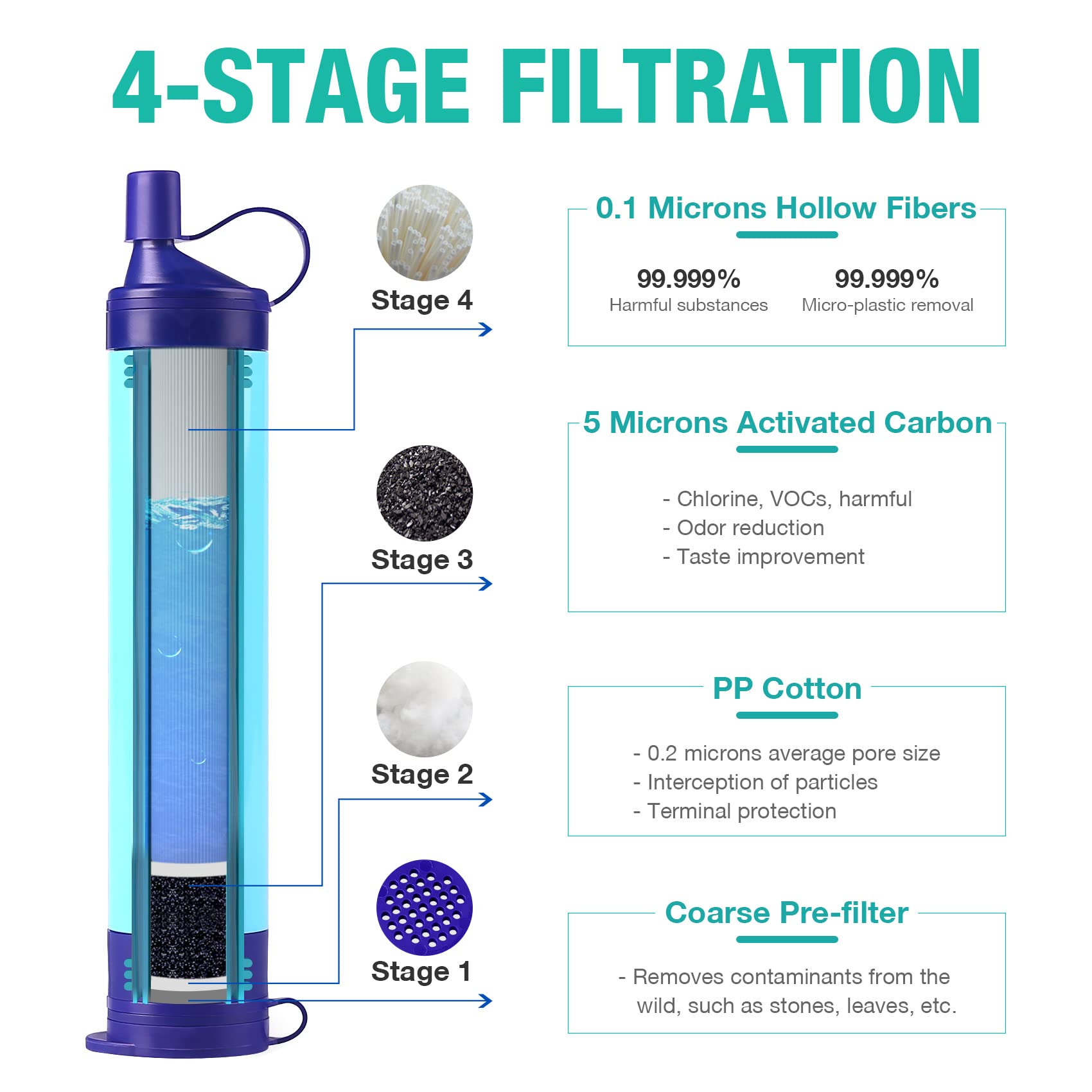 SimPure 3L Gravity-Fed Portable Water Filter System