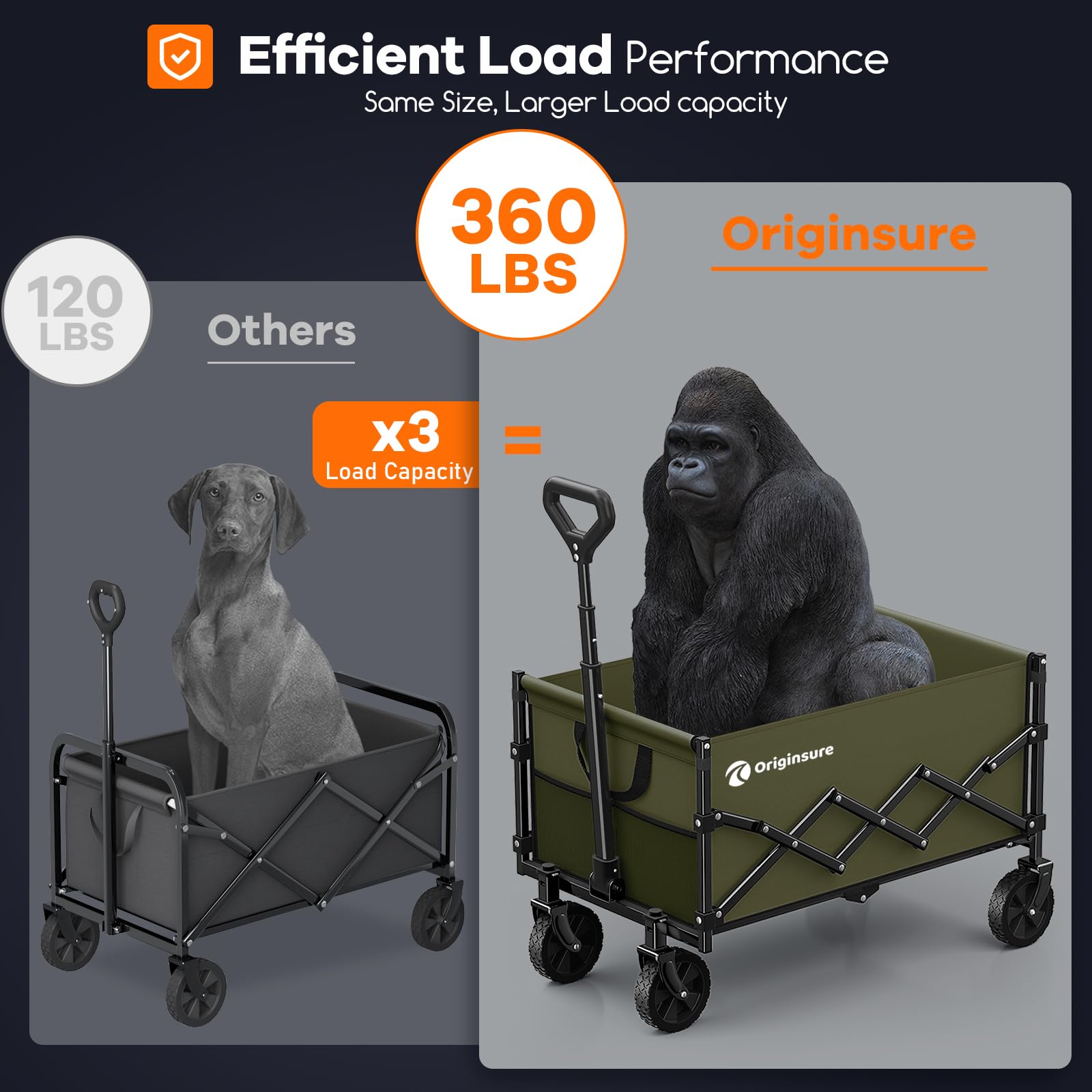 Originsure Collapsible Utility Wagon for Family Outings