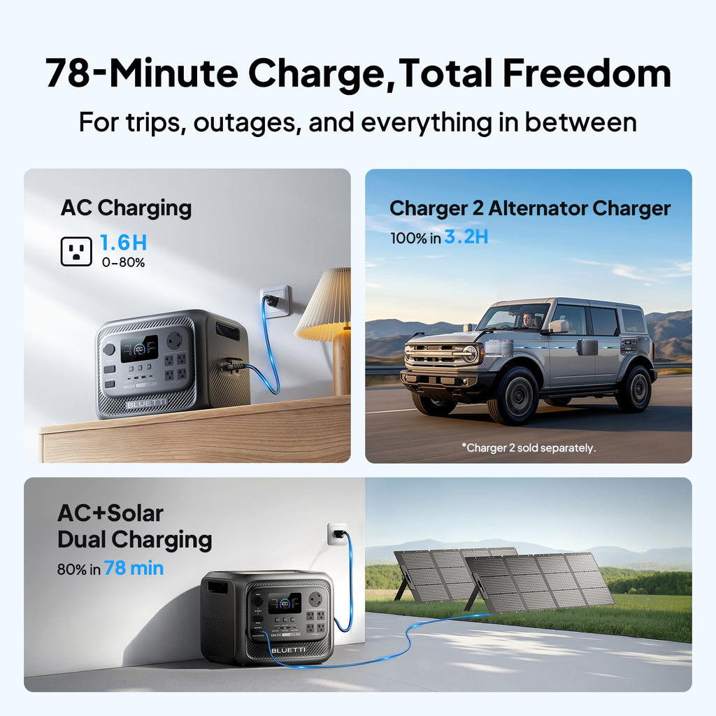 BLUETTI Elite 300 2400W 3014Wh LiFePO4 Power Station