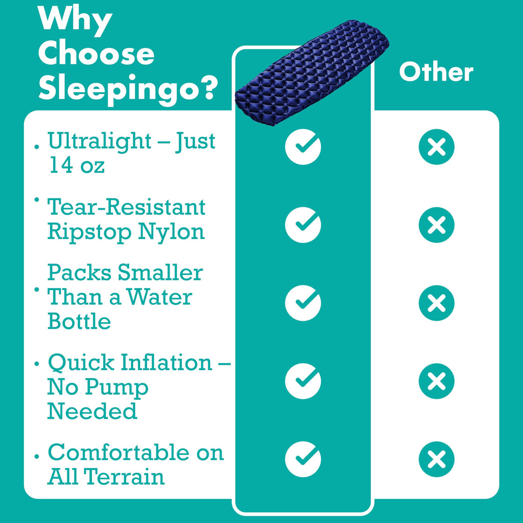 Sleepingo Ultralight Inflatable Sleeping Mat for Backpacking