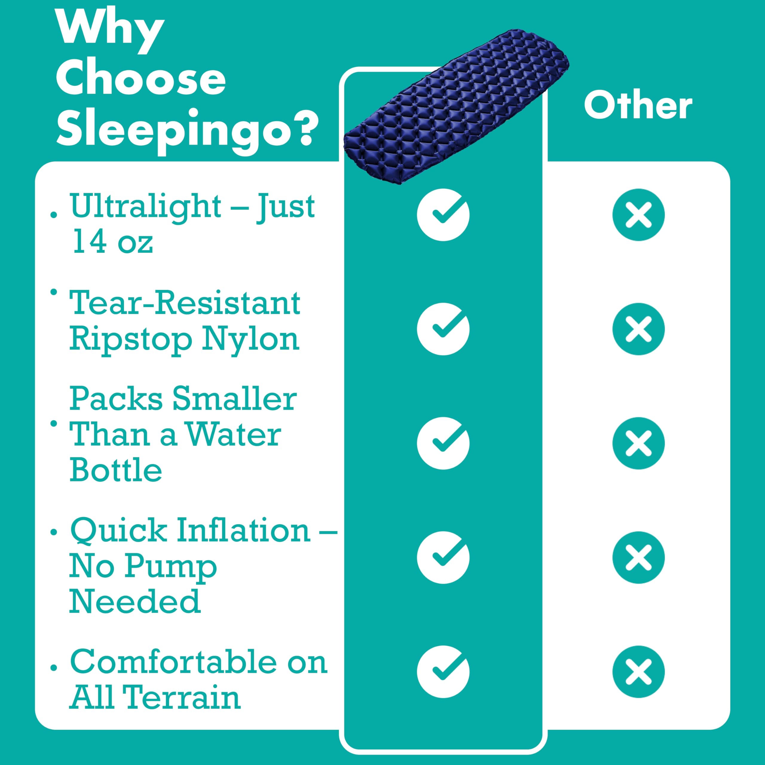 Sleepingo Ultralight Inflatable Sleeping Mat for Backpacking