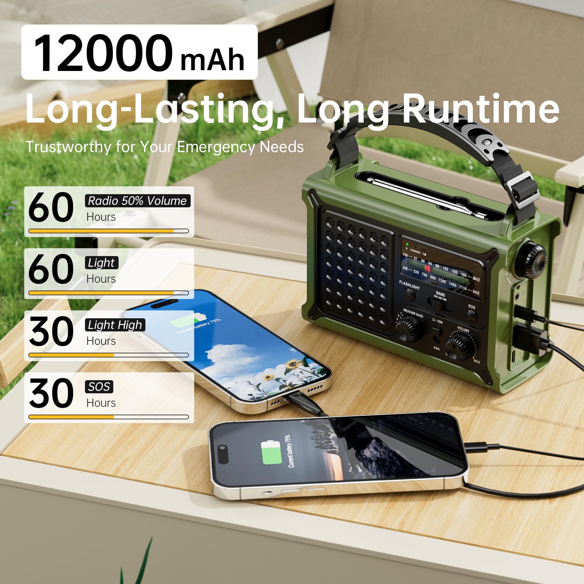12,000mAh Solar Hand-Crank Emergency Radio with Clear Signal