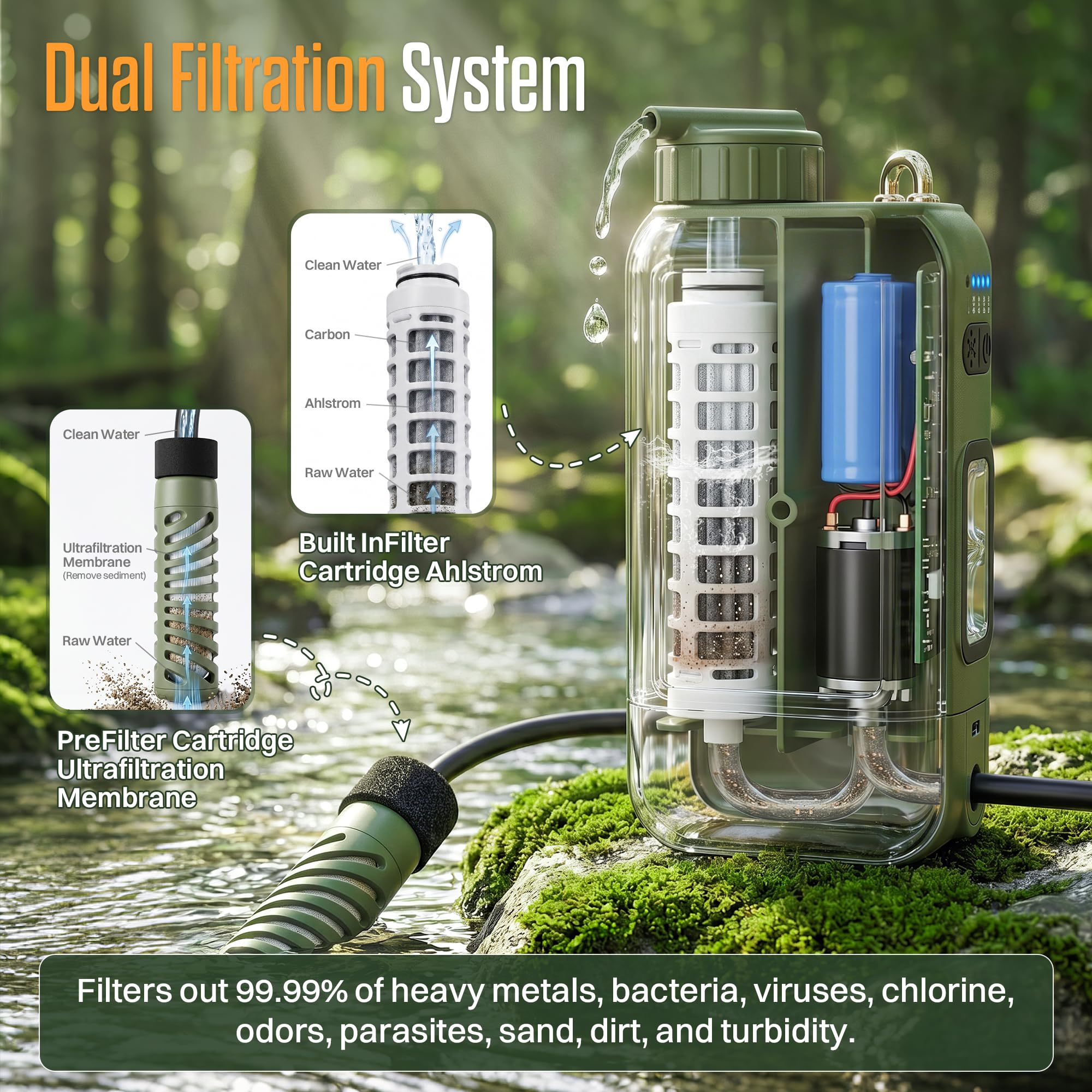 ITEHIL 0.01-Micron Portable Electric Water Purifier