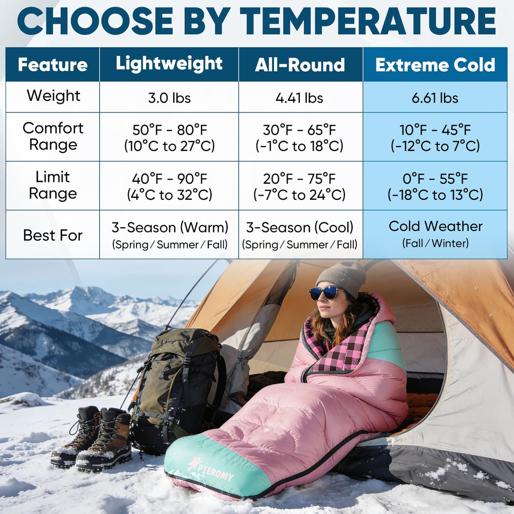 PTEROMY Lightweight Water-Resistant Camping Sleeping Bag