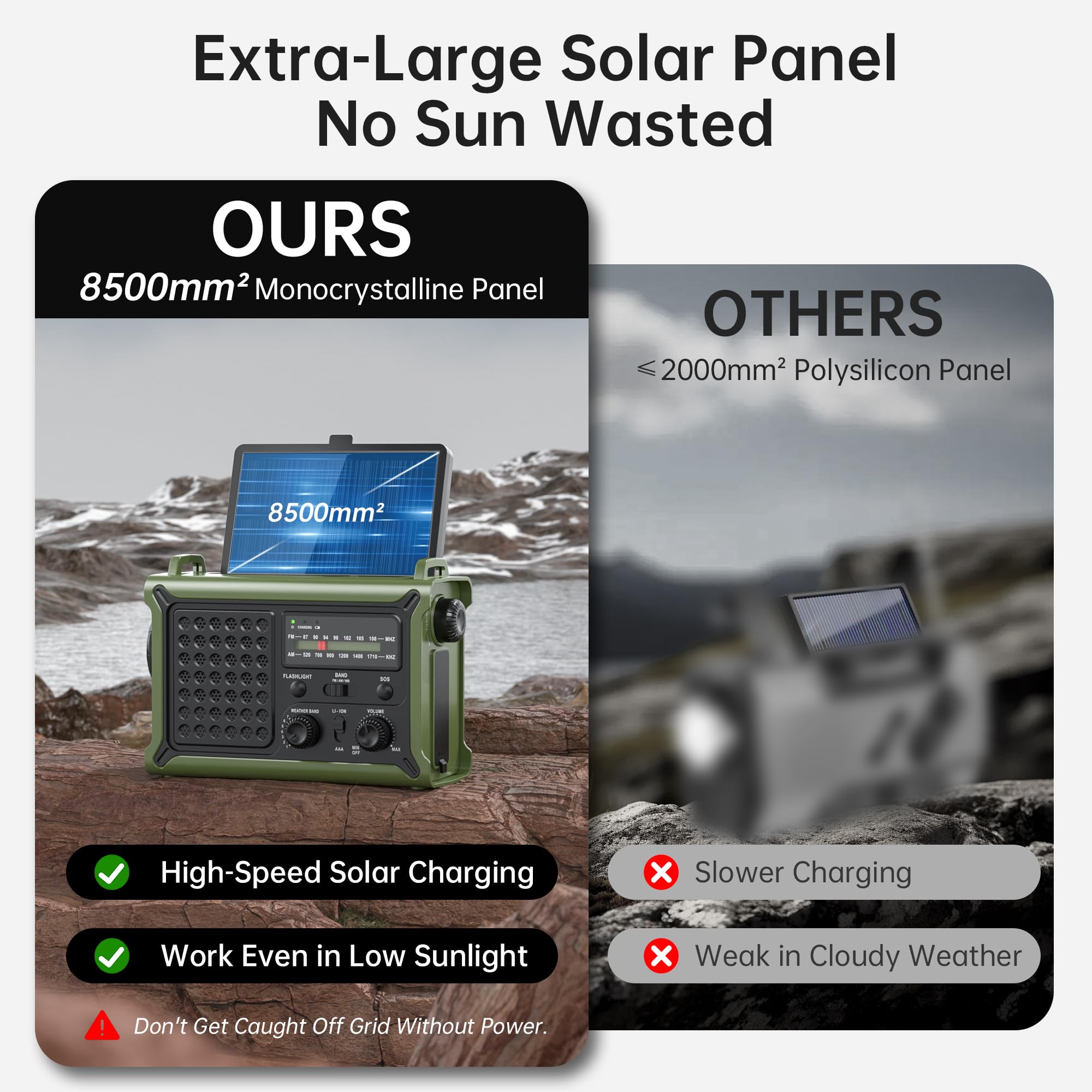 12,000mAh Solar Hand-Crank Emergency Radio with Clear Signal