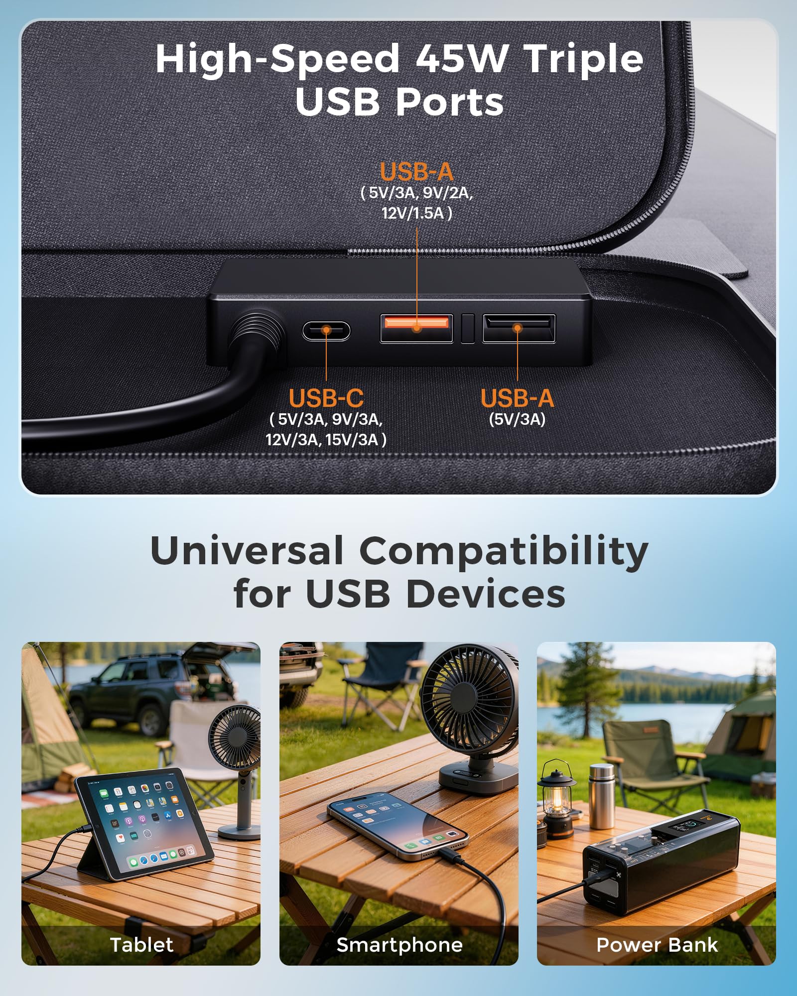 ZOUPW Portable Solar Panel for Camping and Travel